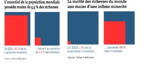 graphique-repartition-des-richesses
